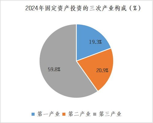 姚安县2024年国民经济和社会发展统计公报
