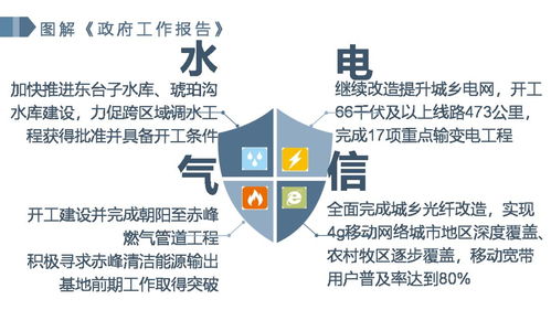 以持续改善基础条件为核心，增强经济社会发展后劲——论社会经济咨询服务的战略支撑作用