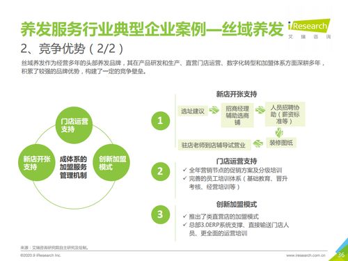 2020年中国养发服务行业洞察 艾瑞咨询研究报告解读与行业前景展望