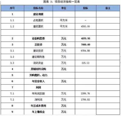 华欣泰咨询:沈阳某中心实验室项目可行性研究报告案例