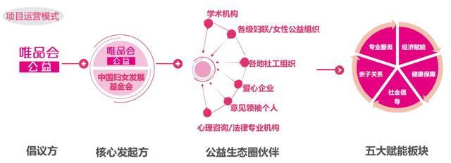 唯爱妈妈+幸福赋能计划--关爱热线服务